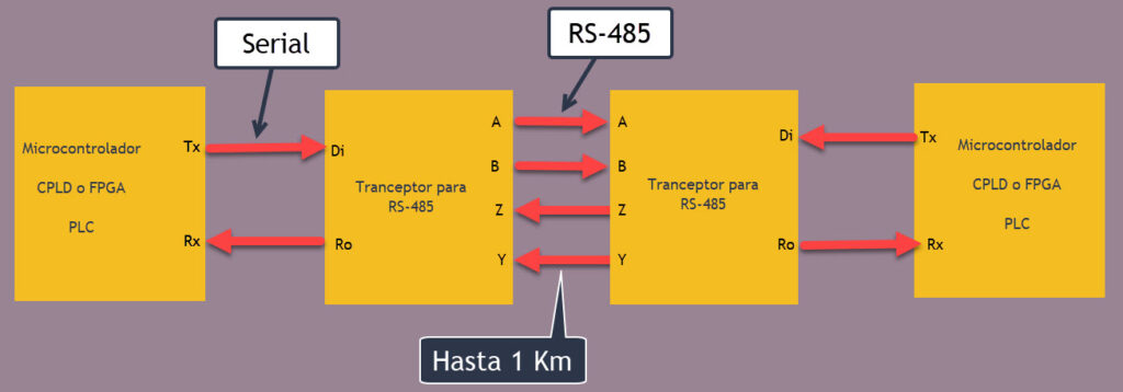 Diagrama a bloques del protocolo